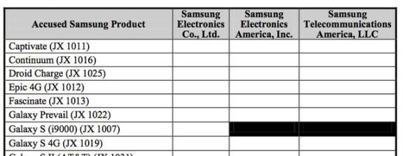 Samsung Funny Product Names